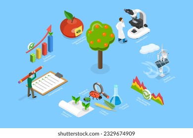 3D Isometric Flat Vector Conceptual Illustration of Integrated Pest Management , Innovative Technologies in Farming