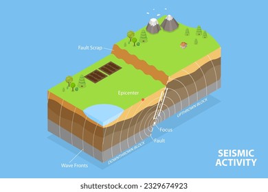 Isométrico Vector Plano 3D Ilustración de la actividad sísmica, terremoto