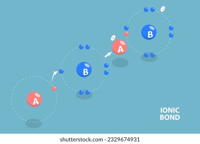 3D Isometric Flat Vector Conceptual Illustration of Ionic Bond, Educational Diagram
