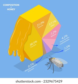 3D-Isometric-Flaat-Vektorgrafik, konzeptuelle Illustration der Zusammensetzung von Honey, Wax, Nectar, BienenVenom
