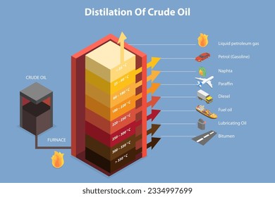 3D Isometric Flat Vector Conceptual Illustration of Crude Oil Distillation, Educational Scheme