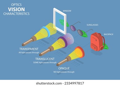 Isometric Flat Vector 3D Ilustración conceptual de características de visión óptica , ejemplos educativos