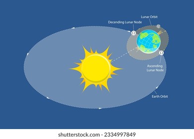 3D Isometric Flat Vector Conceptual Illustration of Moon Nodes Diagram, Educational Schema