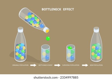 3D Isometric Flat Vector Conceptual Illustration of Bottleneck Effect, Population Impact