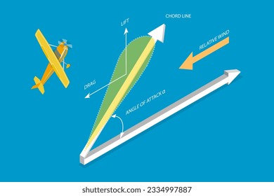 3D Isometric Flat Vector Conceptual Illustration of Arodynamic Physical Force, Air Flow Scheme