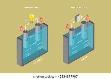 3D Isometric Flat Vector Conceptual Illustration of Anode And Cathode, Chemical Process in Electrolyte Fluid