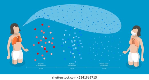 Ilustración conceptual del vector plano isométrico 3D de la enfermedad transmitida por el aire, propagación de la gota por el virus