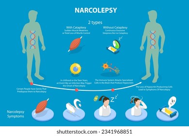 3D Isometric Flat Vector Conceptual Illustration of Narcolepsy, Educational Schema