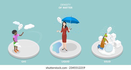 3D Isometric Flat Vector Conceptual Illustration of Denisity Of Matter, Solid, Liquid, Gase State