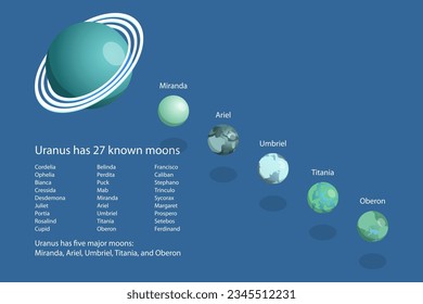 3D Isometric Flat Vector Conceptual Illustration of Moons Of Uranus, Planets in Solar System