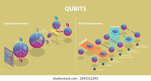 3D Isometric Flat Vector Conceptual Illustration of Qubits, Quantum Bit Technology