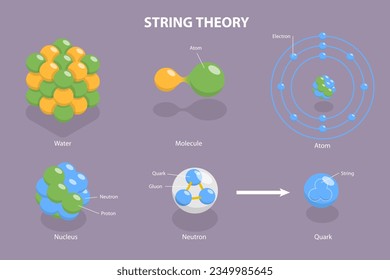 3D-Isometrisches Flachbild-Vektorgrafik-Conceptual Illustration of String Theory, Superstring and M-Theory