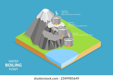 3D Isometric Flat Vector Conceptual Illustration of Boiling Point Of Water, Physics Education