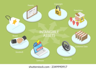 3D Isometric Flat Vector Conceptual Illustration of Intangible Assets, Copyrights, Patents and Trademarks