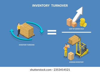 3D Isometric Flat Vector Conceptual Illustration of Inventory Turnover, Efficient Assets Circulation