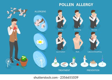 Ilustración conceptual del vector plano isométrico 3D de la alergia, las causas y los síntomas del polen