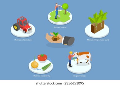 3D Isometric Flat Vector Conceptual Illustration of Regenerative Agriculture, Gardening and Farming Approach