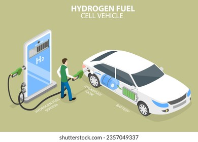 3D Isometric Flat Vector Conceptual Illustration of Hydrogen Fuel Cell Vehicle