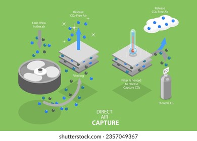 3D Isometric Flat Vector Conceptual Illustration of Direct Air Capture