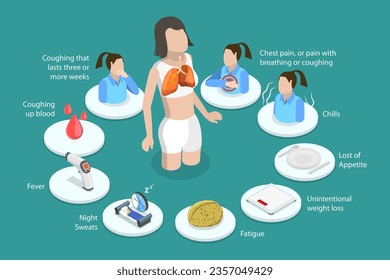 3D Isometric Flat Vector Conceptual Illustration of Active Tuberculosis
