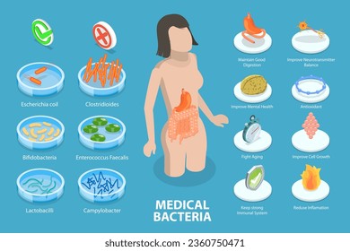 3D Isometric Flat Vector Conceptual Illustration of Medical Bacteria