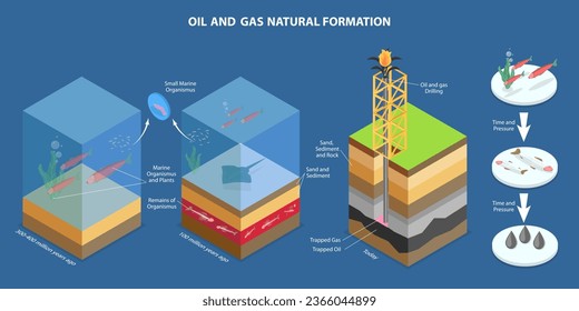 3D Isometric Flat Vector Conceptual Illustration of Oil And Gas Natural Formation