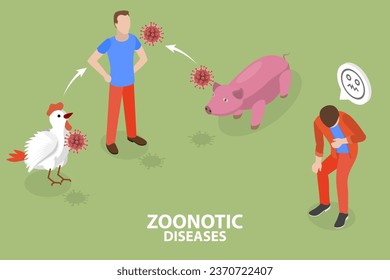 Ilustración conceptual del vector plano isométrico 3D de enfermedades zoonóticas