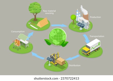 3D Isometric Flat Vector Conceptual Illustration of Green Supply Chain