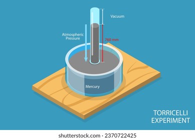 Ilustración conceptual del vector plano isométrico 3D del experimento de Torricelli