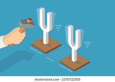 3D Isometric Flat Vector Conceptual Illustration of Resonance