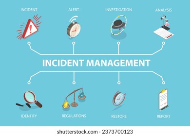 3D Isometric Flat Vector Conceptual Illustration of Incident Management