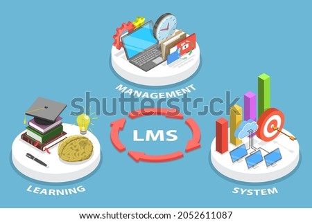 3D Isometric Flat Vector Conceptual Illustration of Learning Management System , LMS Banner