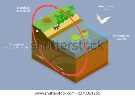 3D Isometric Flat Vector Conceptual Illustration of Biosphere, Worldwide Sum of All Ecosystems
