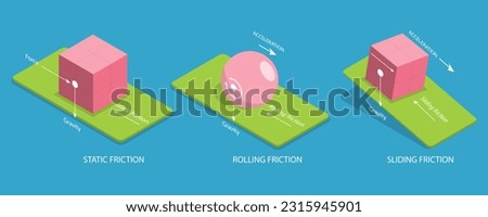 3D Isometric Flat Vector Conceptual Illustration of Friction, Physical Educational Experiment