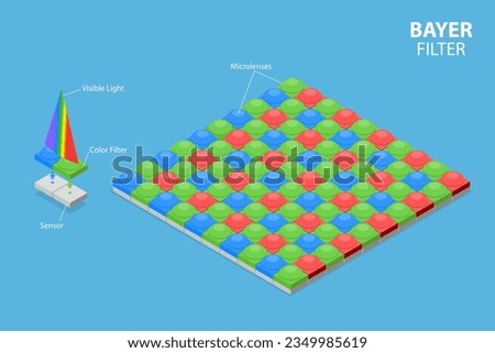 3D Isometric Flat Vector Conceptual Illustration of Bayer Filter, Image Sensor