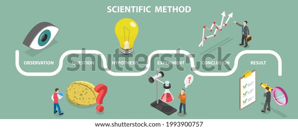 62 Steps Scientific Method Images Stock Photos Vectors Shutterstock 62 Steps Scientific Method Images Stock Photos Vectors Shutterstock