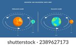 3D Isometric Flat Vector Illustration of Geocentric And Heliocentric Earth Orbit