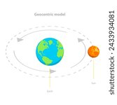 3D Isometric Flat Vector Illustration of Geocentric And Heliocentric Earth Orbit, Astronomical Models. Item 1