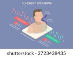 3D Isometric Flat Vector Illustration of Coherent Breathing, Stress Vs Breathing Cycle