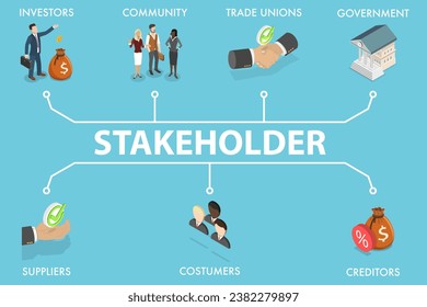 3D Isometric Flat Vector Illustration of Stakeholder Management