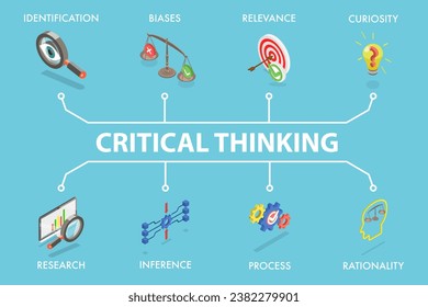 3D Isometric Flat Vector Illustration of Critical Thinking