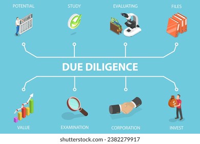 3D Isometric Flat Vector Illustration of Due Diligence