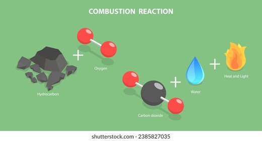 3D Isometric Flat Vector Illustration of Combustion Reaction