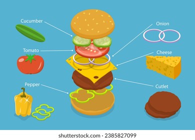3D Isometric Flat Vector Illustration of Recipe Of Hamburger