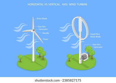 Vector plano isométrico 3D Ilustración de la turbina eólica horizontal frente al eje vertical