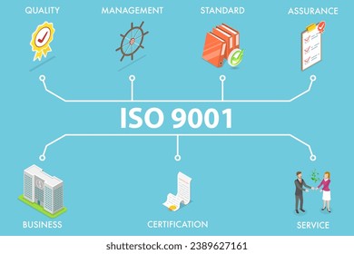 3D Isometric Flat Vector Illustration of ISO 9001