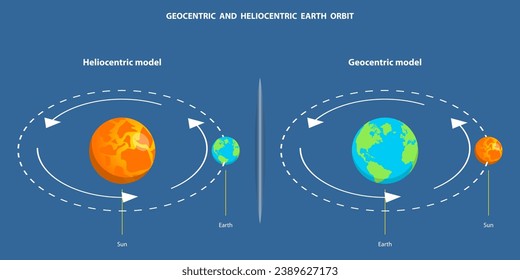 3D Isometric Flat Vector Illustration of Geocentric And Heliocentric Earth Orbit