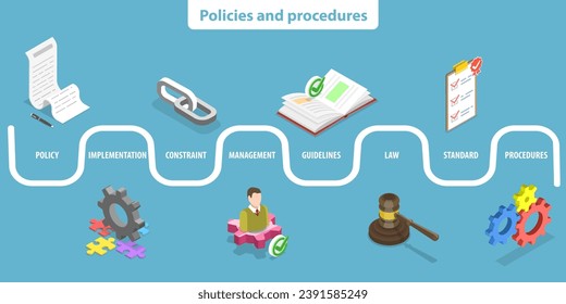 Isométrico Vector Plano 3D Ilustración de políticas y procedimientos