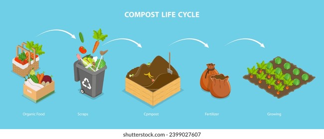 3D Isometric Flat Vector Illustration of Compost Life Cycle