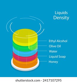 3D Isometric Flat Vector Illustration of Liquids Denisty, Laboratory Experiment